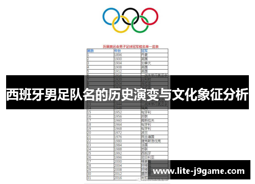西班牙男足队名的历史演变与文化象征分析 西班牙男足队名的历史演变与文化象征分析