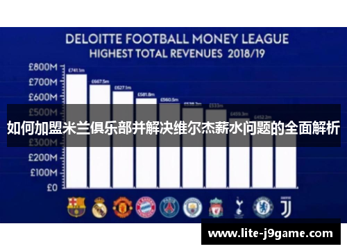 如何加盟米兰俱乐部并解决维尔杰薪水问题的全面解析 如何加盟米兰俱乐部并解决维尔杰薪水问题的全面解析