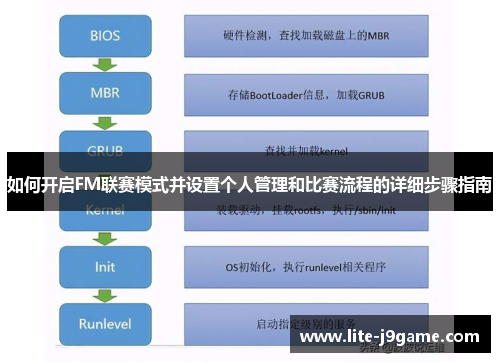 如何开启FM联赛模式并设置个人管理和比赛流程的详细步骤指南 如何开启FM联赛模式并设置个人管理和比赛流程的详细步骤指南