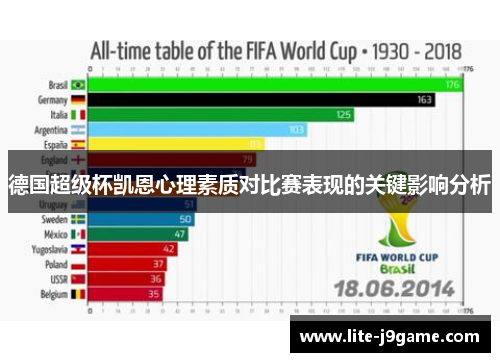 德国超级杯凯恩心理素质对比赛表现的关键影响分析
