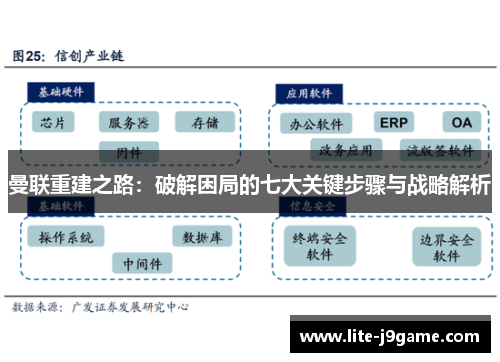 曼联重建之路：破解困局的七大关键步骤与战略解析