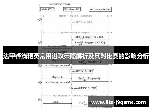 法甲锋线精英常用进攻策略解析及其对比赛的影响分析 法甲锋线精英常用进攻策略解析及其对比赛的影响分析