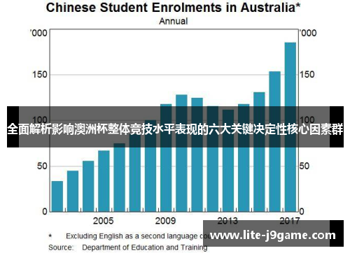 全面解析影响澳洲杯整体竞技水平表现的六大关键决定性核心因素群