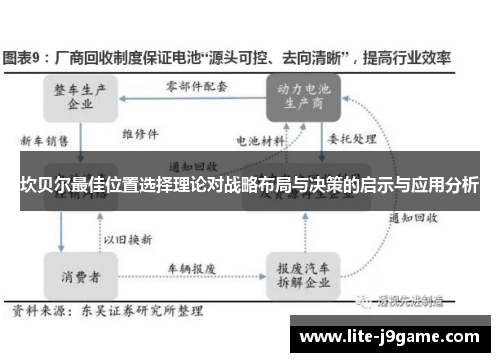 坎贝尔最佳位置选择理论对战略布局与决策的启示与应用分析