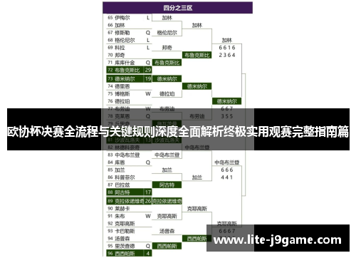 欧协杯决赛全流程与关键规则深度全面解析终极实用观赛完整指南篇 欧协杯决赛全流程与关键规则深度全面解析终极实用观赛完整指南篇
