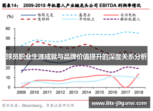 球员职业生涯成就与品牌价值提升的深度关系分析 球员职业生涯成就与品牌价值提升的深度关系分析