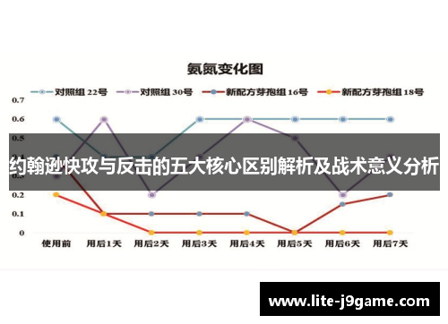 约翰逊快攻与反击的五大核心区别解析及战术意义分析 约翰逊快攻与反击的五大核心区别解析及战术意义分析