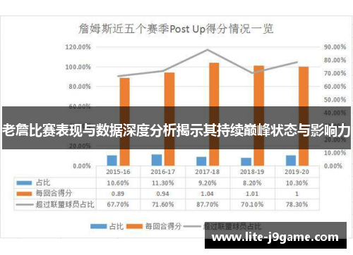 老詹比赛表现与数据深度分析揭示其持续巅峰状态与影响力 老詹比赛表现与数据深度分析揭示其持续巅峰状态与影响力