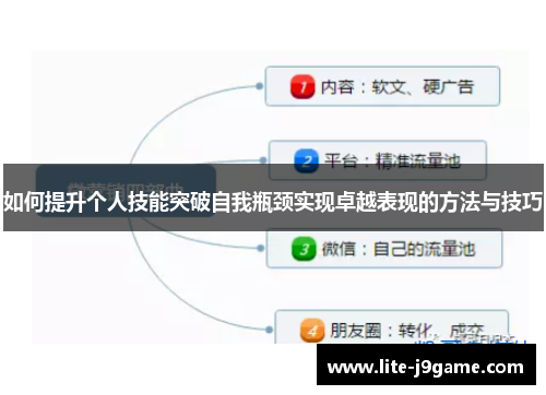 如何提升个人技能突破自我瓶颈实现卓越表现的方法与技巧 如何提升个人技能突破自我瓶颈实现卓越表现的方法与技巧